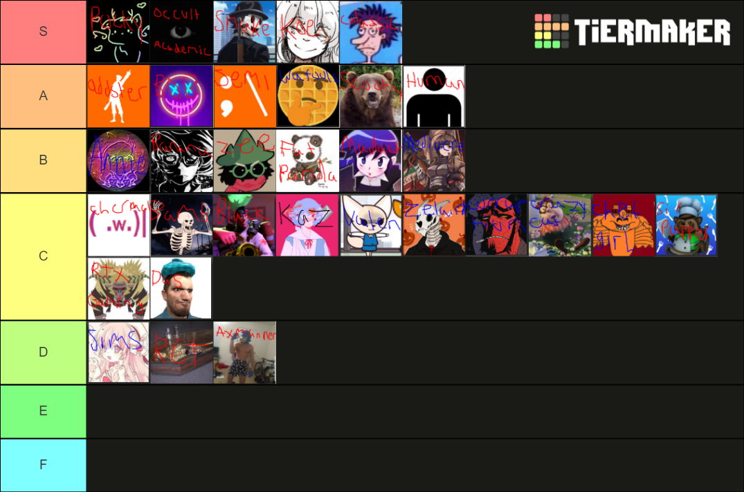 Pandajb-tierlist.png