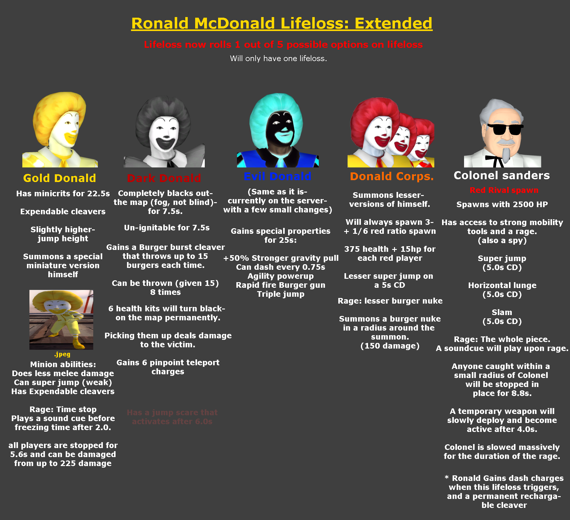 Ronald lifeloss rework.png